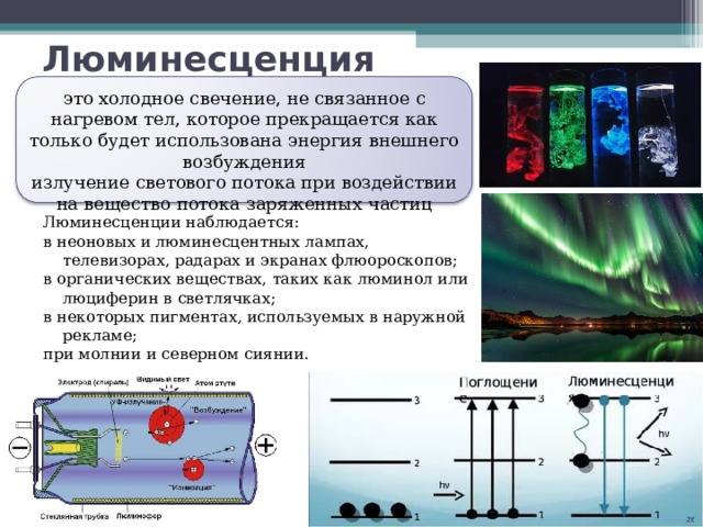 Люминесценция  это холодное свечение, не связанное с нагревом тел, которое прекращается как только будет использована энергия внешнего возбуждения излучение светового потока при воздействии на вещество потока заряженных частиц Люминесценции наблюдается: в неоновых и люминесцентных лампах, телевизорах, радарах и экранах флюороскопов; в органических веществах, таких как люминол или люциферин в светлячках; в некоторых пигментах, используемых в наружной рекламе; при молнии и северном сиянии. 
