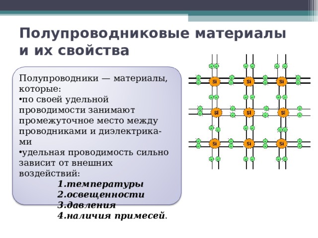 Полупроводниковые материалы и их свойства Полупроводники — материалы, которые: по своей удельной проводимости занимают промежуточное место между проводниками и диэлектрика- ми удельная проводимость сильно зависит от внешних воздействий: температуры освещенности давления наличия примесей . температуры освещенности давления наличия примесей . температуры освещенности давления наличия примесей . 