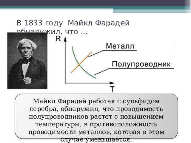 В 1833 году Майкл Фарадей обнаружил, что … Майкл Фарадей работая с сульфидом серебра, обнаружил, что проводимость полупроводников растет с повышением температуры, в противоположность проводимости металлов, которая в этом случае уменьшается. http://www.eduspb.ru/enc/267984.html#.XGrQdPZuLv8 