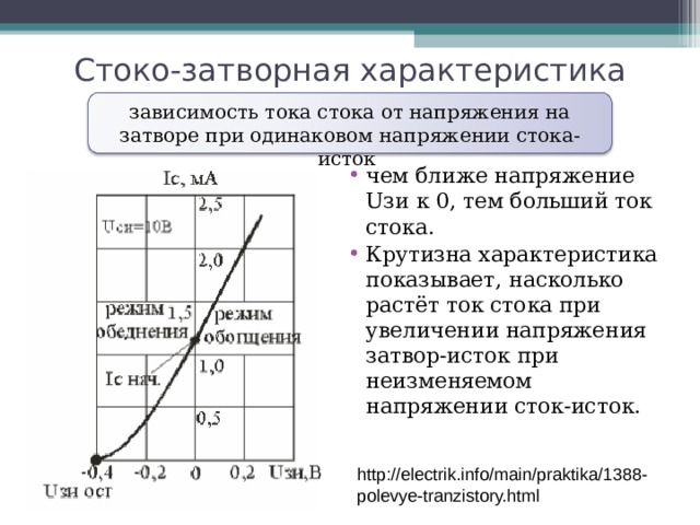 Стоко-затворная характеристика зависимость тока стока от напряжения на затворе при одинаковом напряжении стока-исток чем ближе напряжение Uзи к 0, тем больший ток стока. Крутизна характеристика показывает, насколько растёт ток стока при увеличении напряжения затвор-исток при неизменяемом напряжении сток-исток. http://electrik.info/main/praktika/1388-polevye-tranzistory.html 