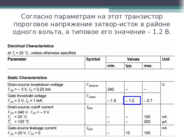 Согласно параметрам на этот транзистор пороговое напряжение затвор-исток в районе одного вольта, а типовое его значение – 1.2 В. 