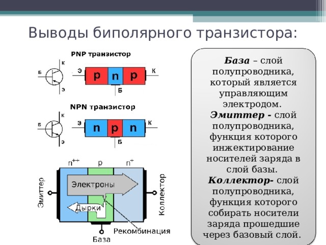 Выводы биполярного транзистора: База – слой полупроводника, который является управляющим электродом. Эмиттер - слой полупроводника, функция которого инжектирование носителей заряда в слой базы. Коллектор- слой полупроводника, функция которого собирать носители заряда прошедшие через базовый слой. 