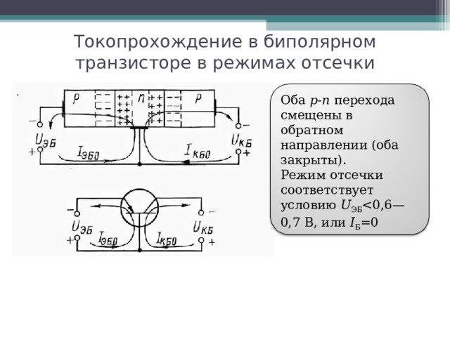 Токопрохождение в биполярном транзисторе в режимах отсечки Оба p-n перехода смещены в обратном направлении (оба закрыты). Режим отсечки соответствует условию U ЭБ I Б =0 