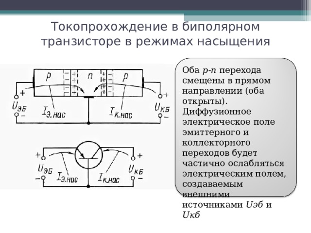 Токопрохождение в биполярном транзисторе в режимах насыщения Оба p-n перехода смещены в прямом направлении (оба открыты). Диффузионное электрическое поле эмиттерного и коллекторного переходов будет частично ослабляться электрическим полем, создаваемым внешними источниками Uэб и Uкб 