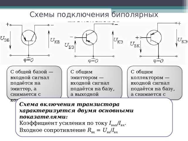 Схемы подключения биполярных транзисторов С общим эмиттером — входной сигнал подаётся на базу, а выходной снимается с коллектора С общим коллектором — входной сигнал подаётся на базу, а снимается с эмиттера С общей базой — входной сигнал подаётся на эмиттер, а снимается с коллектора Схема включения транзистора характеризуется двумя основными показателями: Коэффициент усиления по току I вых / I вх . Входное сопротивление R вх = U вх / I вх 