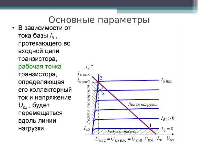 Основные параметры 