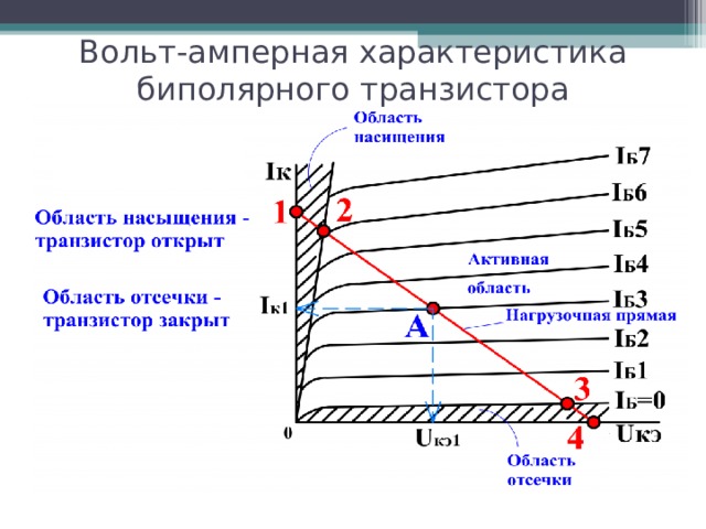 Вольт-амперная характеристика биполярного транзистора 