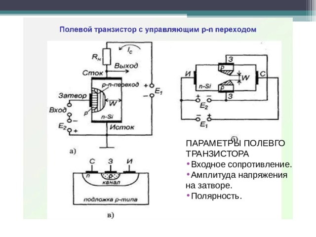 ПАРАМЕТРЫ ПОЛЕВГО ТРАНЗИСТОРА Входное сопротивление. Амплитуда напряжения на затворе. Полярность. 