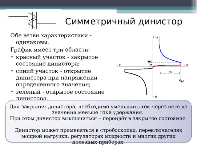Симметричный динистор Обе ветви характеристики  одинаковы. График имеет три области: красный участок  закрытое состояние динистора; синий участок  открытие динистора при напряжении определенного значения; зелёный  открытое состояние динистора. Для закрытия динистора, необходимо уменьшить ток через него до значения меньше тока удержания. При этом динистор выключиться – перейдёт в закрытое состояние. Динистор может применяться в стробоскопах, переключателях мощной нагрузки, регуляторах мощности и многих других полезных приборах. 