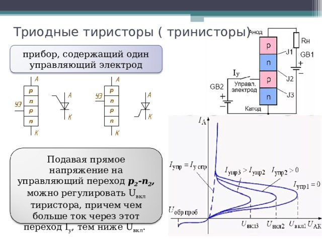 Триодные тиристоры ( тринисторы) прибор, содержащий один управляющий электрод Подавая прямое напряжение на управляющий переход p 2 -n 2 , можно регулировать U вкл тиристора, причем чем больше ток через этот переход I у , тем ниже U вкл . 