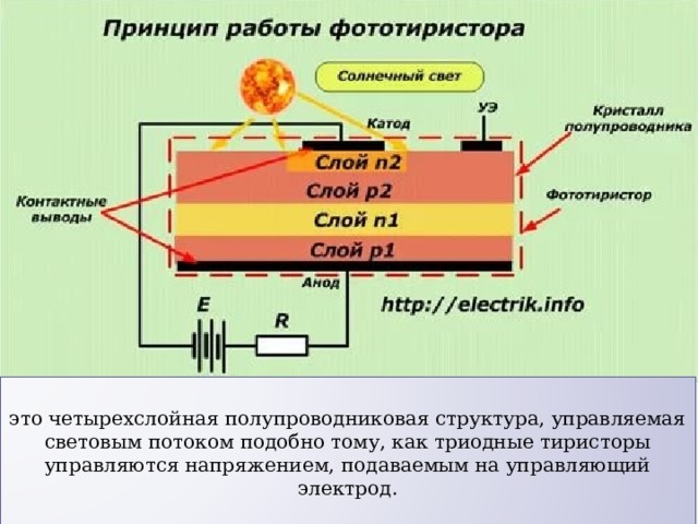 это четырехслойная полупроводниковая структура, управляемая световым потоком подобно тому, как триодные тиристоры управляются напряжением, подаваемым на управляющий электрод. 