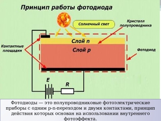 Фотодиоды — это полупроводниковые фотоэлектрические приборы с одним p-n-переходом и двумя контактами, принцип действия которых основан на использовании внутреннего фотоэффекта. 
