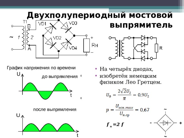 Двухполупериодный мостовой выпрямитель График напряжения по времени На четырёх диодах, изобретён немецким физиком Лео Гретцем. до выпрямления  после выпрямления f  п = 2 f  