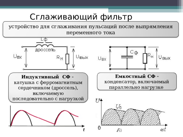 Сглаживающий фильтр  устройство для сглаживания пульсаций после выпрямления переменного тока Емкостный CФ  конденсатор, включаемый параллельно нагрузке Индуктивный СФ   катушка с ферромагнитным сердечником (дроссель), включаемую последовательно с нагрузкой 