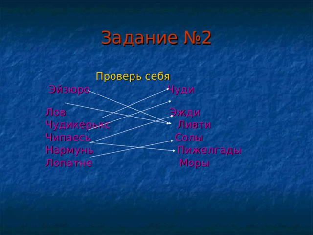 Задание №2  Проверь себя  Эйзюро Чуди  Лов Эжди  Чудикерькс Ливти  Чипаесь Солы  Нармунь Пижелгады  Лопатне Моры 