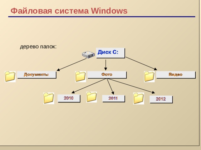 Файловая система Windows дерево папок: 