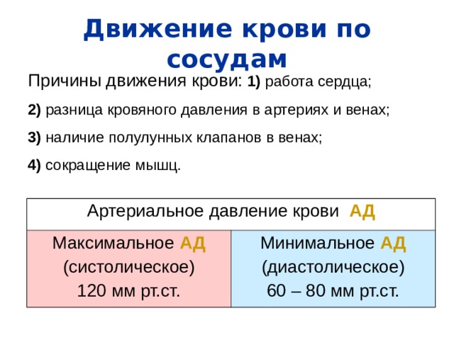Движение крови по сосудам Причины движения крови:  1) работа сердца; 2) разница кровяного давления в артериях и венах; 3) наличие полулунных клапанов в венах; 4) сокращение мышц. Артериальное давление крови АД Максимальное АД (систолическое) 120 мм рт.ст. Минимальное АД (диастолическое) 60 – 80 мм рт.ст. 