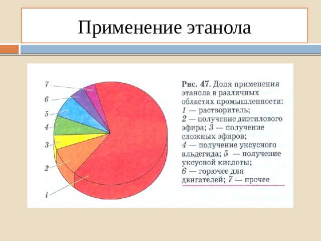 Применение этанола 