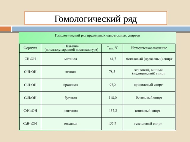 Гомологический ряд 