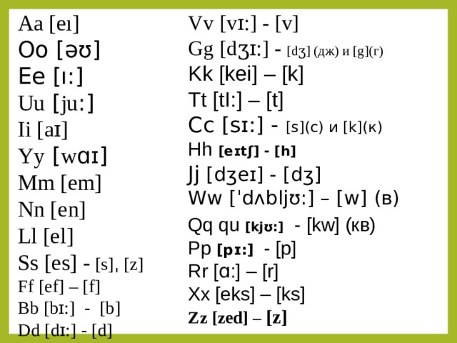 Аа [eı] Vv [vɪ:] - [v] Оо [əʊ] Gg [dʒɪ:] - [dʒ] (дж) и [g](г) Ее [ı:] Kk [kei] – [k] Uu [ ju :] Tt [tI:] – [t] Cc [sɪ:] - [s](с) и [k](к) Ii [aɪ] Hh [eɪtʃ] - [h] Yy [ w ɑɪ] Mm [em] Jj [dʒeɪ] - [dʒ] Nn [en] Ww [ˈdʌbljʊ:] – [w] (в) Qq qu [kjʊ:]  - [kw] (кв) Ll [el] Pp [pɪ:] - [p] Ss [es] - [s]ˌ [z] Rr [ɑ:] – [r] Ff [ef] – [f] Xx [eks] – [ks] Bb [bɪ:] - [b] Zz [zed] – [z] Dd [dɪ:] - [d] 