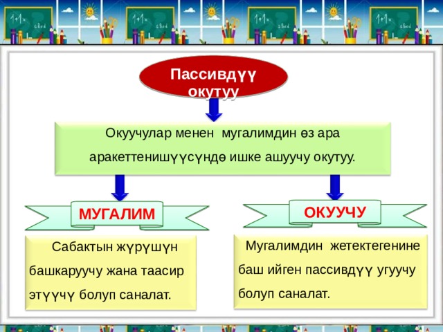 Пассивдүү окутуу Окуучулар менен мугалимдин өз ара аракеттенишүүсүндө ишке ашуучу окутуу. ОКУУЧУ МУГАЛИМ  Мугалимдин жетектегенине баш ийген пассивдүү угуучу болуп саналат.  Сабактын жүрүшүн башкаруучу жана таасир этүүчү болуп саналат. 
