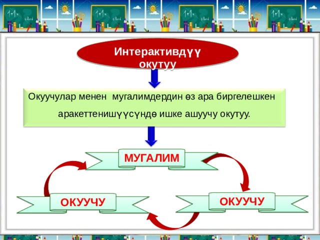 Интерактивдүү окутуу Окуучулар менен мугалимдердин өз ара биргелешкен аракеттенишүүсүндө ишке ашуучу окутуу. МУГАЛИМ ОКУУЧУ ОКУУЧУ 