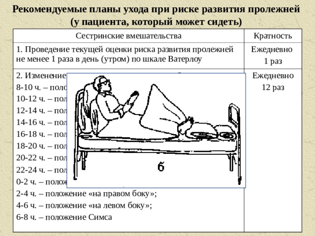 Рекомендуемые планы ухода при риске развития пролежней (у пациента, который может сидеть) Сестринские вмешательства Кратность 1. Проведение текущей оценки риска развития пролежней не менее 1 раза в день (утром) по шкале Ватерлоу Ежедневно 1 раз 2. Изменение положения пациента каждые 2 часа: 8-10 ч. – положение «сидя»; Ежедневно 12 раз 10-12 ч. – положение «на левом боку»; 12-14 ч. – положение «на правом боку»; 14-16 ч. – положение «сидя»; 16-18 ч. – положение Симса; 18-20 ч. – положение «сидя»; 20-22 ч. – положение «на правом боку»; 22-24 ч. – положение «на левом боку»; 0-2 ч. – положение Симса; 2-4 ч. – положение «на правом боку»; 4-6 ч. – положение «на левом боку»; 6-8 ч. – положение Симса 