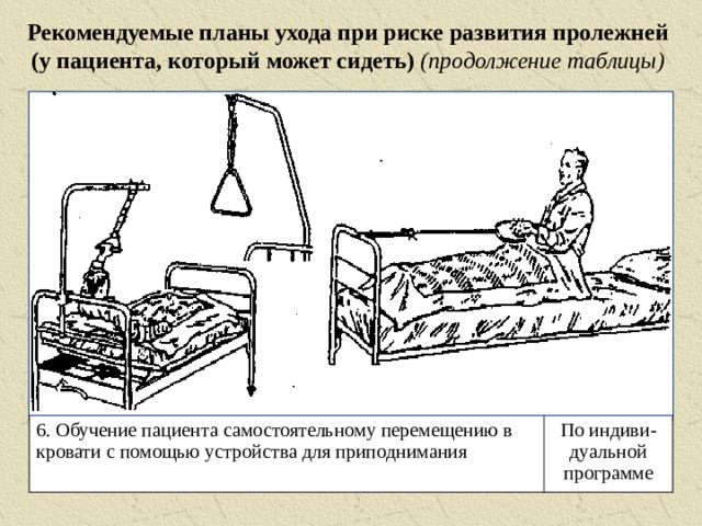 Рекомендуемые планы ухода при риске развития пролежней (у пациента, который может сидеть) (продолжение таблицы) Сестринские вмешательства Кратность Если пациент может быть перемещен (или перемещаться самостоятельно с помощью вспомогательных средств) и в кресле (инвалидной коляске), он может находиться в положении сидя и в кровати 3. Обмывание загрязненных участков кожи Ежедневно 1 раз 4. Проверка состояния постели при перемене положения (каждые 2 часа) Ежедневно 12 раз 5. Обучение родственников пациента технике правильного перемещения (приподнимая над кроватью) По индиви-дуальной программе 6. Обучение пациента самостоятельному перемещению в кровати с помощью устройства для приподнимания По индиви-дуальной программе 