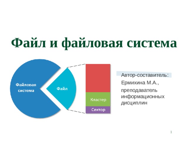 Файл и файловая система Автор-составитель: Ермихина М.А., преподаватель информационных дисциплин  