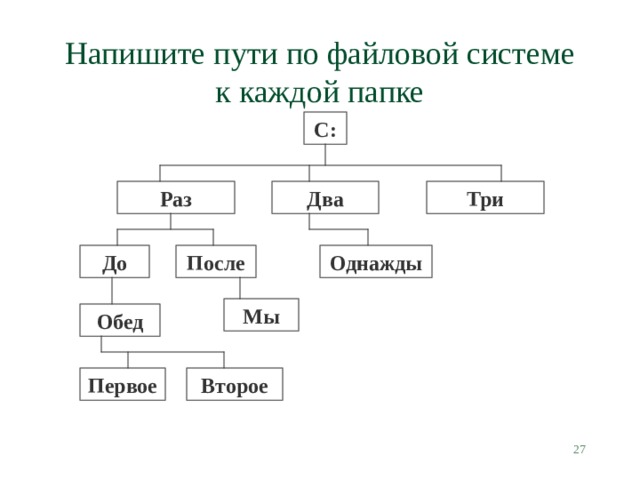 Напишите пути по файловой системе к каждой папке С: Три Два Раз Однажды После До Мы Обед Второе Первое  