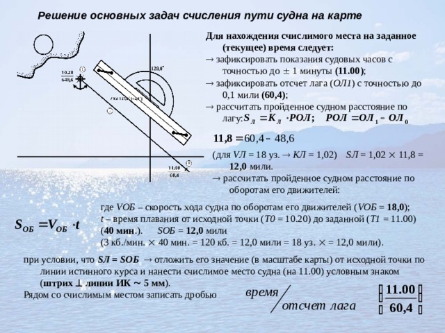 Решение основных задач счисления пути судна на карте  Для нахождения счислимого места на заданное (текущее) время следует:   зафиксировать показания судовых часов с точностью до  1 минуты (11.00) ;   зафиксировать отсчет лага ( ОЛ1 ) с точностью до 0,1 мили (60,4) ;   рассчитать пройденное судном расстояние по лагу: (для V Л = 18 уз.   КЛ = 1,02)  S Л = 1,02  11,8 = 12,0 мили.   рассчитать пройденное судном расстояние по оборотам его движителей: где V ОБ – скорость хода судна по оборотам его движителей ( V ОБ = 18,0 ); t – время плавания от исходной точки ( Т0 = 10.20) до заданной ( Т1 = 11.00) ( 40 мин .). S ОБ = 12,0 мили (3 кб./мин.  40 мин. = 120 кб. = 12,0 мили = 18 уз.  = 12,0 мили). при условии, что S Л =  S ОБ   отложить его значение (в масштабе карты) от исходной точки по линии истинного курса и нанести счислимое место судна (на 11.00) условным знаком ( штрих  линии ИК  5 мм ). Рядом со счислимым местом записать дробью 