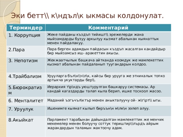 Эки бетт\\ к\ндъл\к ыкмасы колдонулат. Терминдер Комментарий 1. Коррупция Жеке пайданы къздъп тийишт\\ эрежелерди жана мыйзамдарды бузуу аркылуу кызмат абалынан кыянаттык менен пайдалануу. 2.Пара Пара берген адамдын пайдасын къздъп жасалган кандайдыр бир мыйзамсыз иш- аракеттин акысы. 3. Непотизм 4.Трайбализм Жекжаатчылык башкача айтканда коомдук же мамлекеттик кызмат абалынан пайдаланып туугандарын колдоо. Урууларга бъл\н\\ч\л\к, кайсы бир урууга же этникалык топко артыкча укуктарды бер\\. 5.Бюрократизм Иерархия т\р\ндъ уюштурулган башкаруу системасы. Ар кандай кагаздарды талап кыла берип, ишке тоскоол жасоо. 6. Менталитет Маданий ъзгъчъл\ктър менен аныкталуучу ой- ж\г\рт\\ ыгы. 7. Уруулук Ишенимге кыянат кылып биръън\н м\лк\н ээлеп алуу. 8.Акыйкат Парламент тарабынан дайындалган мамлекеттик же менчик мекемелер менен болуучу соттук териштир\\лърдъ айрым жарандардын таламын жактоочу адам. 