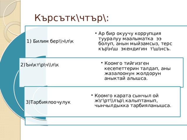  Кърсътк\чтър\: 1) Билим бер\\ч\л\к Ар бир окуучу коррупция тууралуу маалыматка ээ болуп, анын мыйзамсыз, терс кър\н\ш экендигин т\ш\нсъ. Ар бир окуучу коррупция тууралуу маалыматка ээ болуп, анын мыйзамсыз, терс кър\н\ш экендигин т\ш\нсъ. Коомго тийгизген кесепеттерин талдап, аны жазалоонун жолдорун аныктай алышса. Коомго тийгизген кесепеттерин талдап, аны жазалоонун жолдорун аныктай алышса. 2)Ън\кт\р\ч\\л\к Коомго карата сынчыл ой ж\г\рт\\лър\ калыптанып, чынчылдыкка тарбияланышса. Коомго карата сынчыл ой ж\г\рт\\лър\ калыптанып, чынчылдыкка тарбияланышса. 3)Тарбиялоочулук 