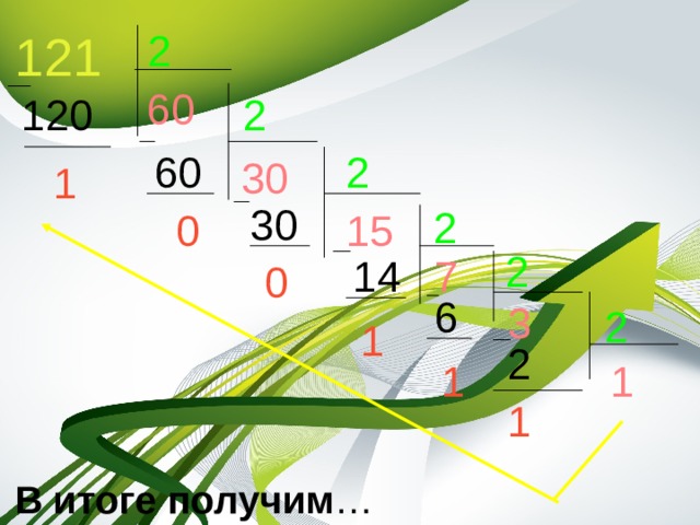 121 2 60 120 2 60 2 30 1 30 2 15 0 2 14 7 0 6 3 2 1 2 1 1 1 В итоге получим … 