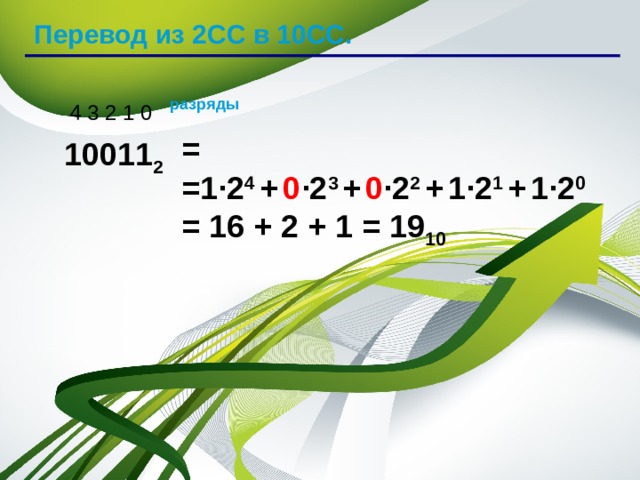 Перевод из 2СС в 10СС. разряды 4 3 2 1 0 = =1 · 2 4 +  0 · 2 3  +  0 · 2 2  +  1 · 2 1  +  1 · 2 0 = 16 + 2 + 1 = 19 10 10011 2  