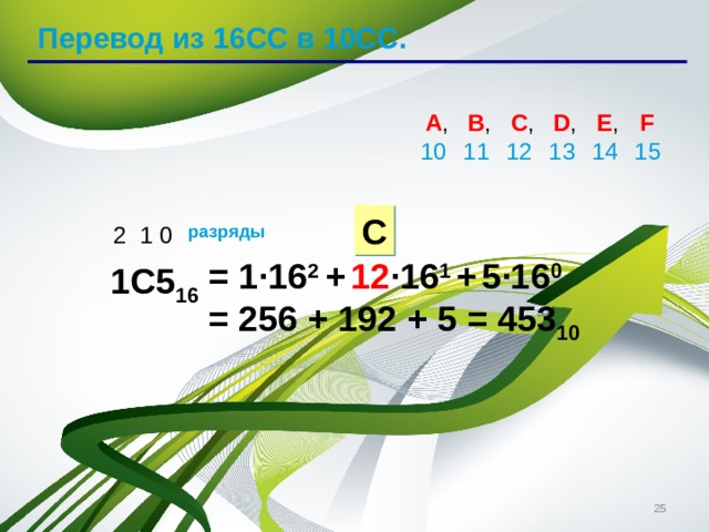 Перевод из 16СС в 10СС.  A ,  10  B ,  11  C ,  12  D ,  13  E ,  14  F  15 C 2  1 0 разряды = 1 ·16 2 +  12 ·16 1  +  5·16 0 = 256 + 192 + 5 = 453 10  1 C5 16   