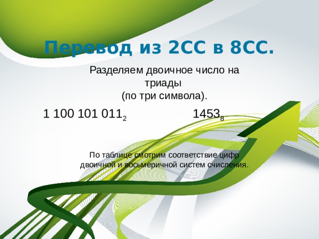 Перевод из 2СС в 8СС. Разделяем двоичное число на триады  (по три символа). 1 100 101 011 2 1453 8 По таблице смотрим соответствие цифр двоичной и восьмеричной систем счисления.  