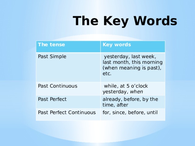 The Key Words The tense Key words Past Simple   yesterday, last week, last month, this morning (when meaning is past), etc. Past Continuous   while, at 5 o’clock yesterday, when Past Perfect already, before, by the time, after Past Perfect Continuous for, since, before, until 