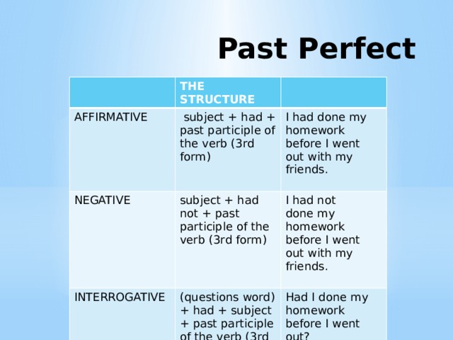 Past Perfect THE STRUCTURE AFFIRMATIVE   subject + had + past participle of the verb (3rd form) NEGATIVE subject + had not + past participle of the verb (3rd form) I had done my homework before I went out with my friends. INTERROGATIVE I had not done my homework before I went out with my friends. (questions word) + had + subject + past participle of the verb (3rd form) Had I done my homework before I went out? 