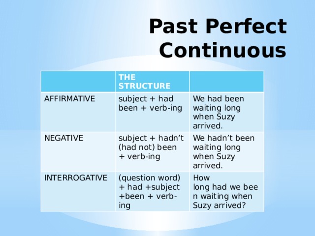 Past Perfect Continuous THE STRUCTURE AFFIRMATIVE subject + had been + verb-ing NEGATIVE subject + hadn’t (had not) been + verb-ing We had been waiting long when Suzy arrived. INTERROGATIVE We hadn’t been waiting long when Suzy arrived. (question word) + had +subject +been + verb-ing How long had we been waiting when Suzy arrived? 