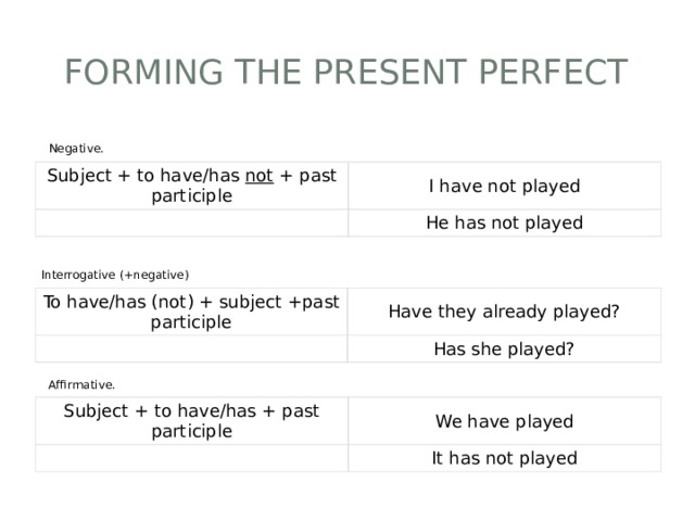 FORMING THE PRESENT PERFECT Negative. Subject + to have/has not + past participle I have not played He has not played Interrogative (+negative) To have/has (not) + subject +past participle Have they already played? Has she played? Affirmative. Subject + to have/has + past participle We have played It has not played 