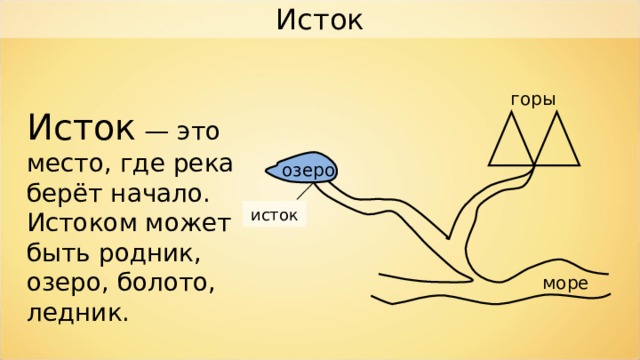 Исток горы Исток — это место, где река берёт начало. Истоком может быть родник, озеро, болото, ледник. озеро исток море 