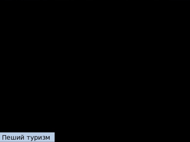 Пешие маршруты (летом) и лыжные маршруты (зимой) проложены к самым высоким вершинам Урала — Народная — высшей точке Уральских гор, Карпинского, Колокольня, Мансинёр и символу парка — г. Манарага, величественно вздымающей свои шесть пиков. Пеший туризм  