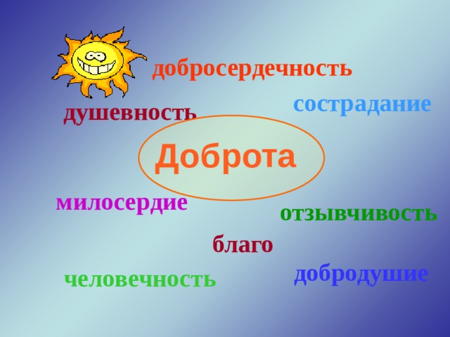 добросердечность сострадание душевность  Доброта милосердие отзывчивость благо добродушие  человечность 