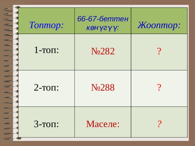   Топтор: 66-67-беттен көнүгүү: 1-топ:  2-топ: № 282 Жооптор: № 288 3-топ: ? Маселе: ?  ? 