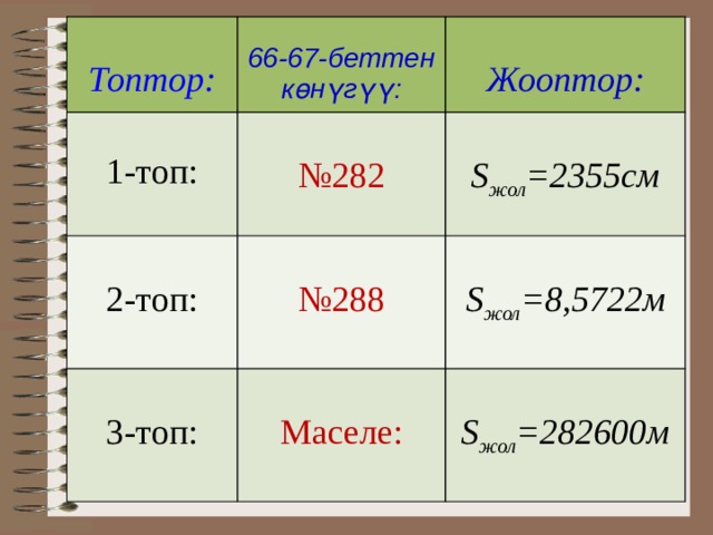   Топтор: 66-67-беттен көнүгүү: 1-топ:  2-топ: № 282 Жооптор: № 288 3-топ: S жол =2355см Маселе:  S жол =8,5722м S жол =282600м  