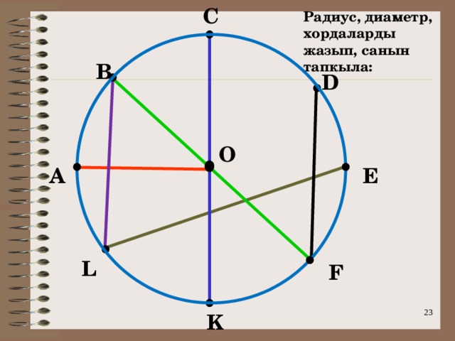С Радиус, диаметр, хордаларды жазып, санын тапкыла: В D O E А L F 19 K 