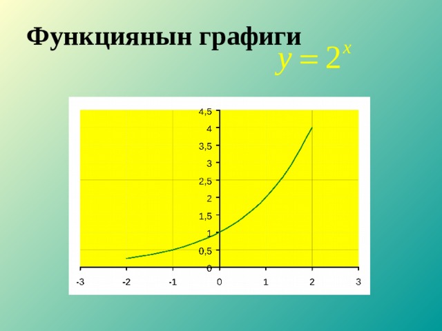 Функциянын графиги  