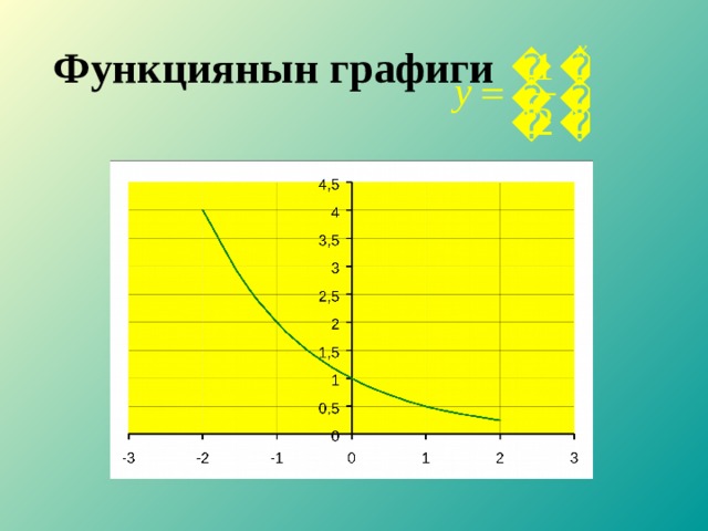  Функциянын графиги  
