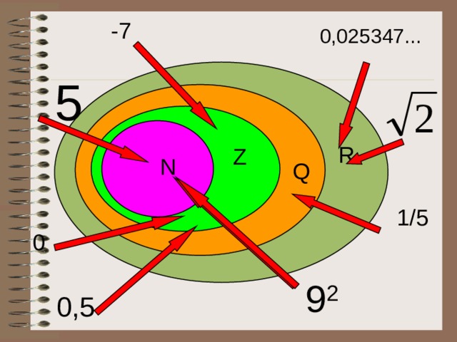 -7 0,025347... 5 R Z N Q 1/5 0 9 2 0,5 